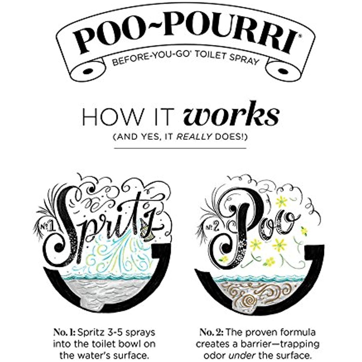 Poo-Pourri Before-You-go Toilet Spray - forENVY