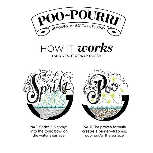 Poo-Pourri Toilet & Room Spray Back to College Survival Kit-Set of 2 bottles - forENVY